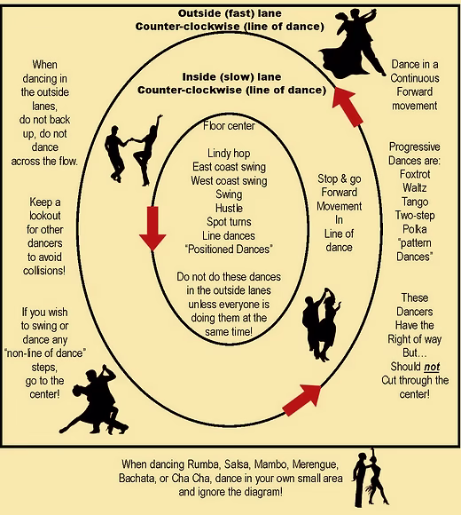 Social Dancing for singles and couples on Saturdays.